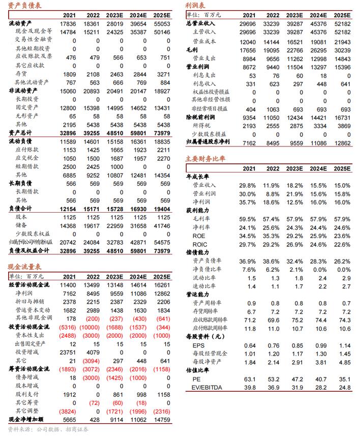 【招商食品】农夫山泉：H2销售回暖，控费能力凸显