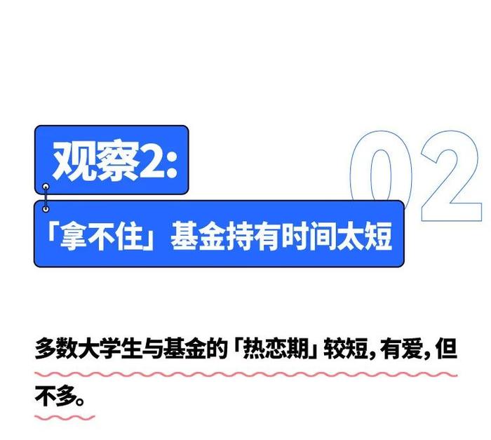 一文解读《2023年中国大学生基金投资调查白皮书》，揭秘大学生理财真相！