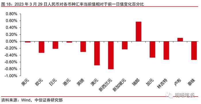 4月流动性展望：隔夜与7天利率倒挂的现象还会出现吗？