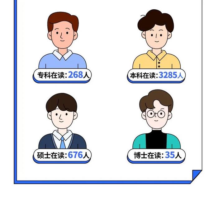 一文解读《2023年中国大学生基金投资调查白皮书》，揭秘大学生理财真相！