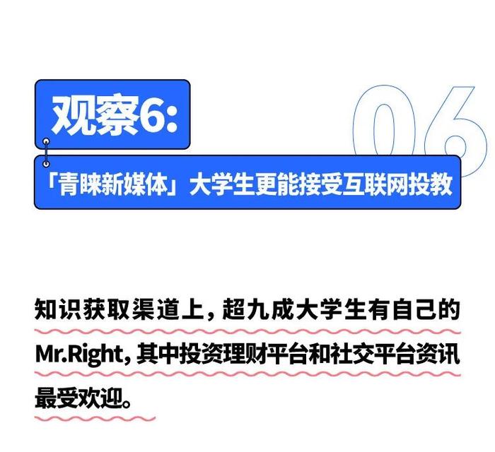 一文解读《2023年中国大学生基金投资调查白皮书》，揭秘大学生理财真相！