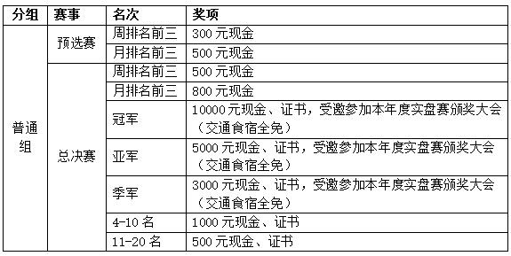 百家争鸣，谁与争锋 | 第一届全国期货（期权）模拟交易大赛 火热报名中