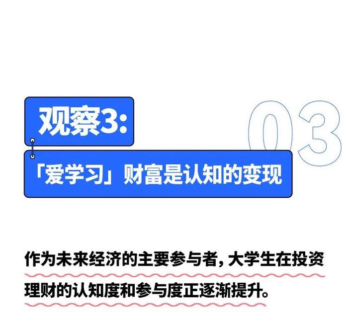 一文解读《2023年中国大学生基金投资调查白皮书》，揭秘大学生理财真相！