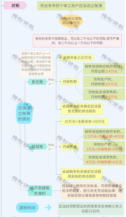 税务局紧急提醒！小规模纳税人有销无进，未提供任何进项，严查！