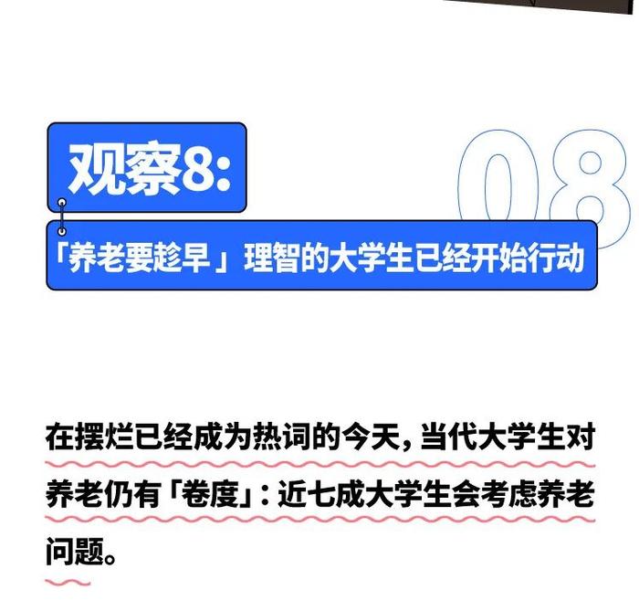 一文解读《2023年中国大学生基金投资调查白皮书》，揭秘大学生理财真相！