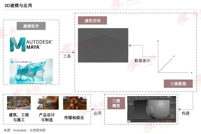 AI热潮卷向3D建模，国产厂商能否加速突围？