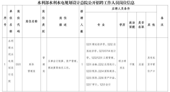 职等你来！2023年水利部所属17家在京单位公开招聘