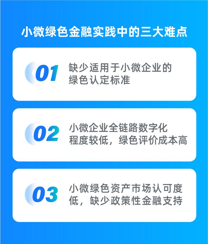 网商银行绿色金融实践：数字化高效激励小微经营者绿色转型