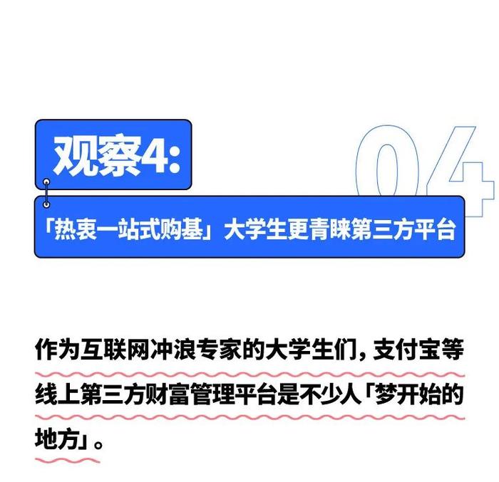 一文解读《2023年中国大学生基金投资调查白皮书》，揭秘大学生理财真相！