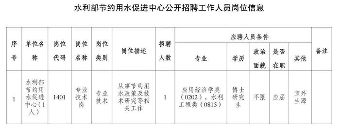 职等你来！2023年水利部所属17家在京单位公开招聘