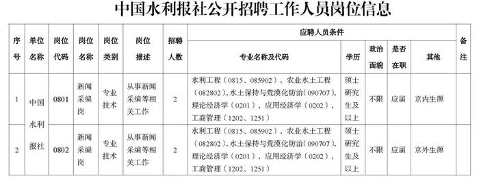 职等你来！2023年水利部所属17家在京单位公开招聘