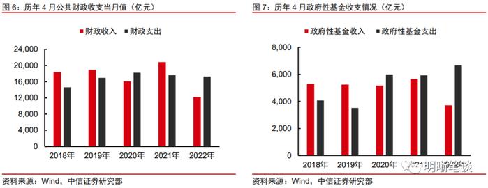 4月流动性展望：隔夜与7天利率倒挂的现象还会出现吗？