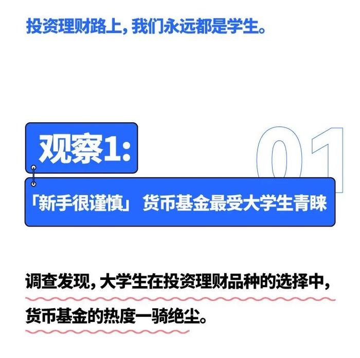 一文解读《2023年中国大学生基金投资调查白皮书》，揭秘大学生理财真相！