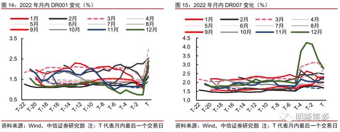 4月流动性展望：隔夜与7天利率倒挂的现象还会出现吗？