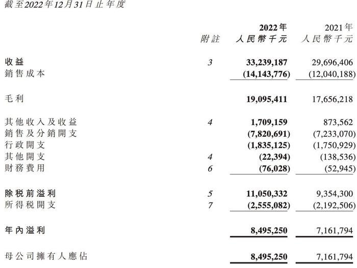 财报季｜营收332亿，净利润近85亿，农夫山泉撑起了首富钟睒睒