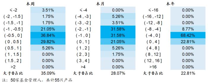 【海通金工】迷雾中的公募指增，静待财报期的到来（量化基金周报0320-0324）