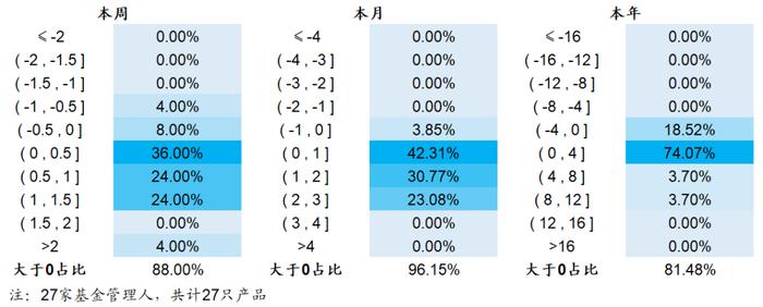 【海通金工】迷雾中的公募指增，静待财报期的到来（量化基金周报0320-0324）