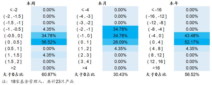 【海通金工】迷雾中的公募指增，静待财报期的到来（量化基金周报0320-0324）