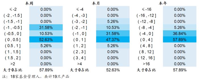 【海通金工】迷雾中的公募指增，静待财报期的到来（量化基金周报0320-0324）