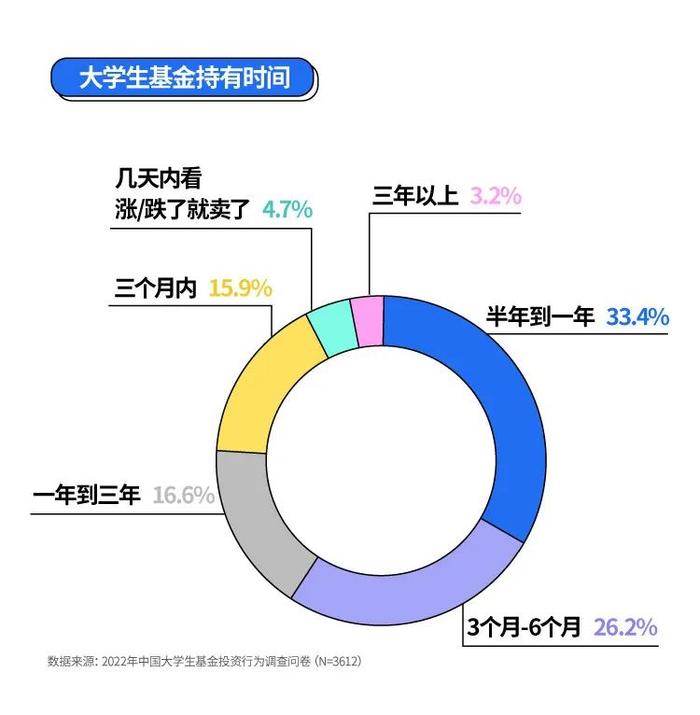 一文解读《2023年中国大学生基金投资调查白皮书》，揭秘大学生理财真相！