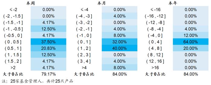 【海通金工】迷雾中的公募指增，静待财报期的到来（量化基金周报0320-0324）