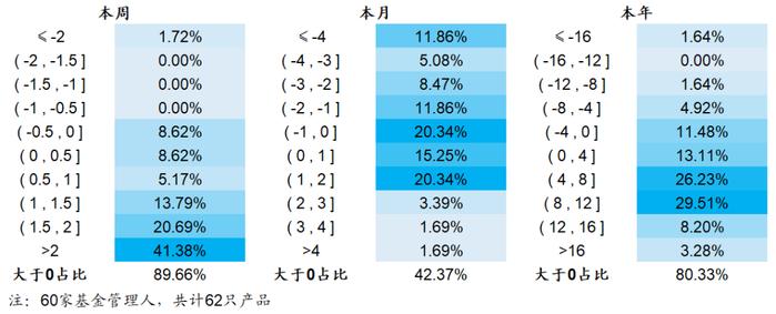 【海通金工】迷雾中的公募指增，静待财报期的到来（量化基金周报0320-0324）