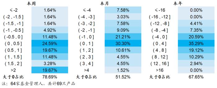 【海通金工】迷雾中的公募指增，静待财报期的到来（量化基金周报0320-0324）