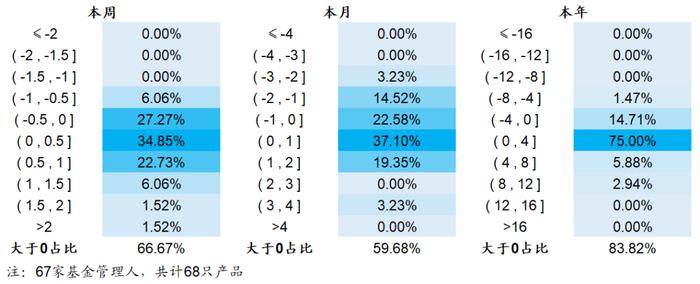 【海通金工】迷雾中的公募指增，静待财报期的到来（量化基金周报0320-0324）