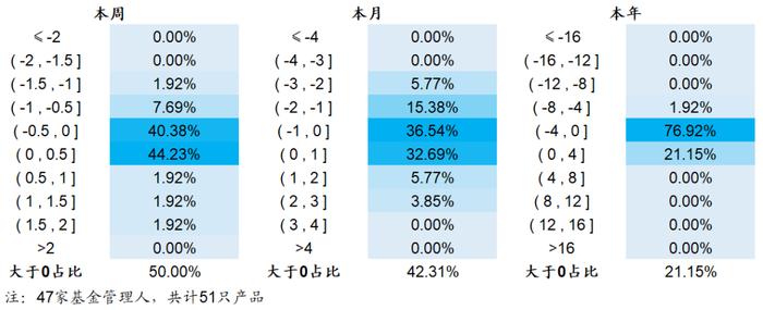 【海通金工】迷雾中的公募指增，静待财报期的到来（量化基金周报0320-0324）