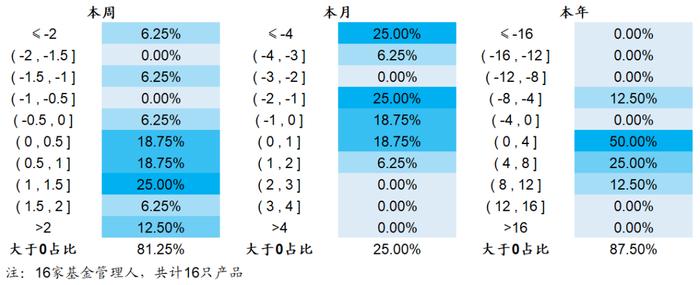 【海通金工】迷雾中的公募指增，静待财报期的到来（量化基金周报0320-0324）