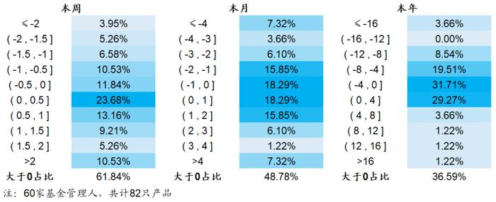 【海通金工】迷雾中的公募指增，静待财报期的到来（量化基金周报0320-0324）