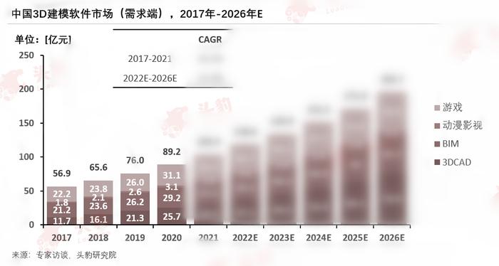 AI热潮卷向3D建模，国产厂商能否加速突围？