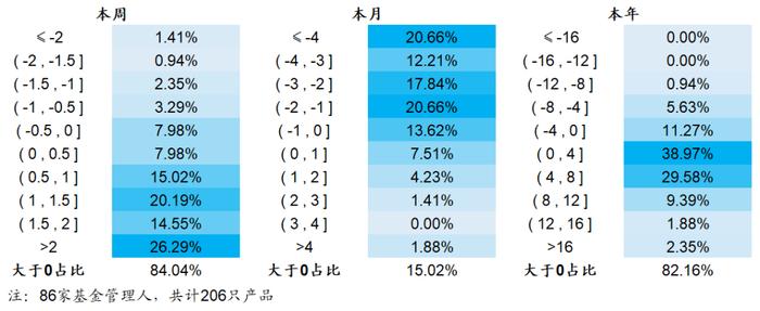 【海通金工】迷雾中的公募指增，静待财报期的到来（量化基金周报0320-0324）