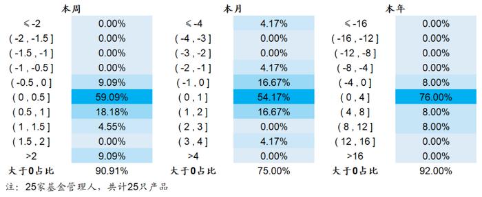 【海通金工】迷雾中的公募指增，静待财报期的到来（量化基金周报0320-0324）