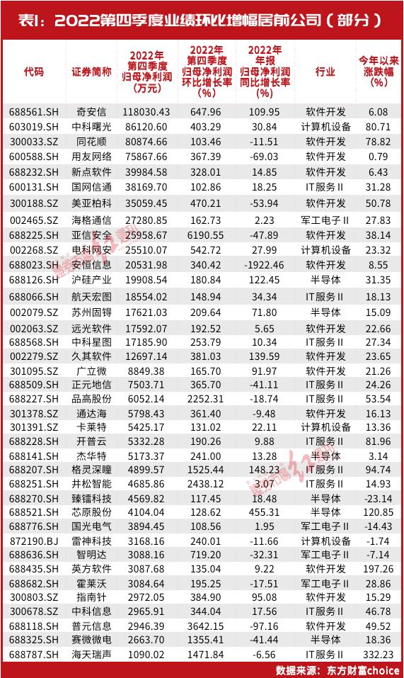 超级牛散新目标！赵建平首只重仓股曝光！葛卫东刚刚现身，夏重阳、张素芬等“夫妻档”也看上这个领域