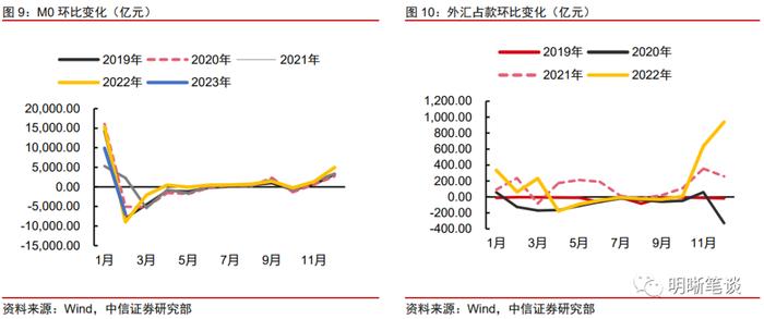 4月流动性展望：隔夜与7天利率倒挂的现象还会出现吗？