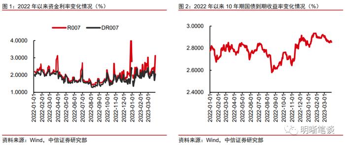 4月流动性展望：隔夜与7天利率倒挂的现象还会出现吗？