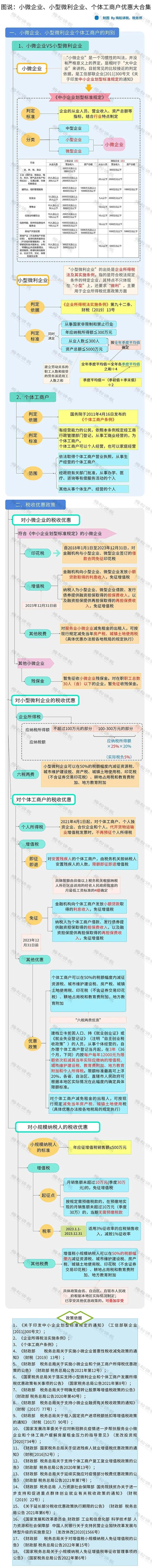 税务局紧急提醒！小规模纳税人有销无进，未提供任何进项，严查！