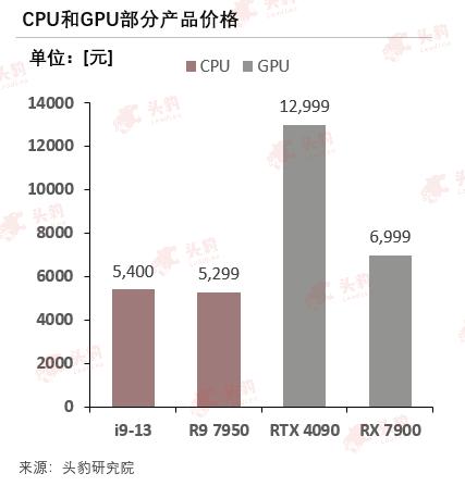 AI热潮卷向3D建模，国产厂商能否加速突围？