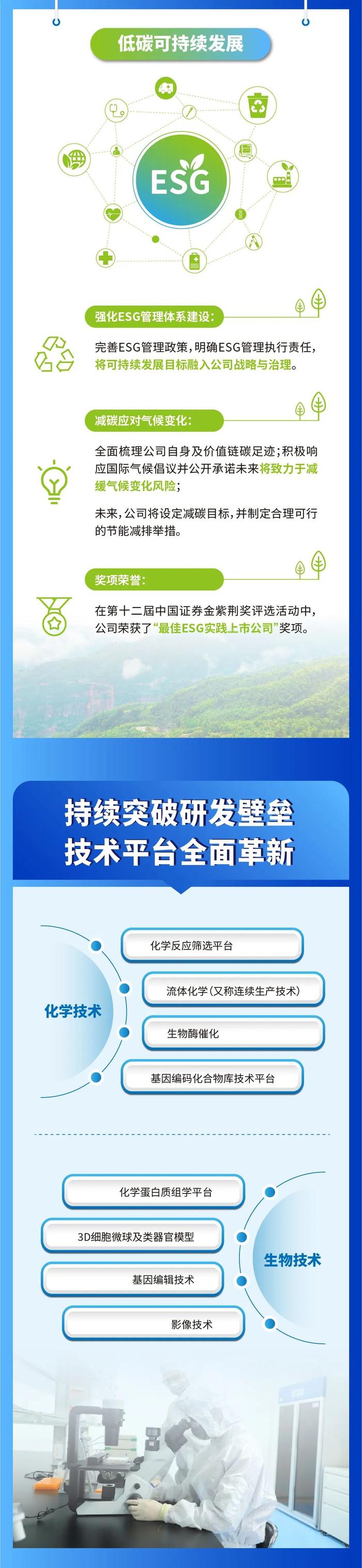 一图看懂康龙化成2022年年报 成熟业务快速增长 持续完善新业务布局 内核动力保持强劲