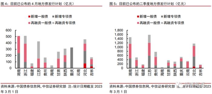 4月流动性展望：隔夜与7天利率倒挂的现象还会出现吗？