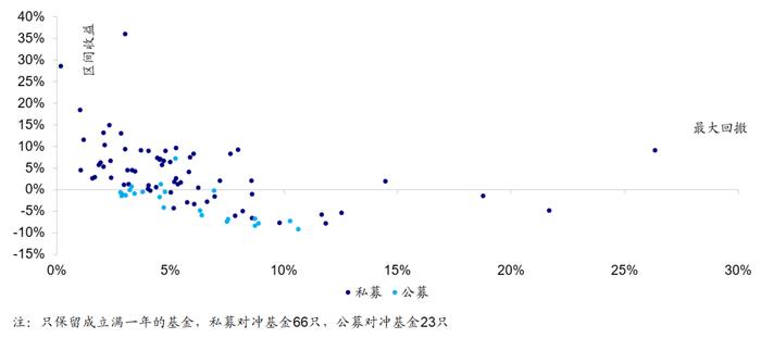 【海通金工】迷雾中的公募指增，静待财报期的到来（量化基金周报0320-0324）