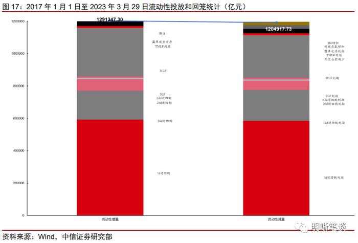 4月流动性展望：隔夜与7天利率倒挂的现象还会出现吗？