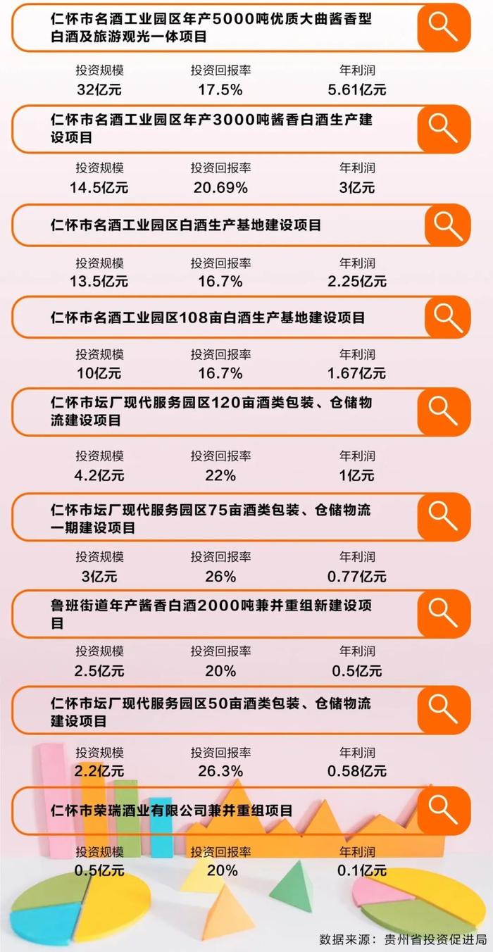 11部门联合发文涉酒/张周虎升任西凤股份总经理/会稽山、珠江啤酒发布年报······