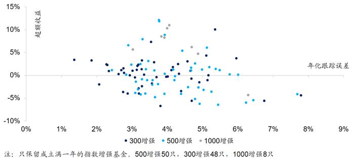 【海通金工】迷雾中的公募指增，静待财报期的到来（量化基金周报0320-0324）