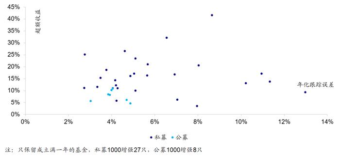 【海通金工】迷雾中的公募指增，静待财报期的到来（量化基金周报0320-0324）