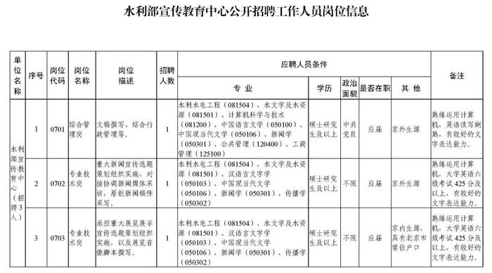 职等你来！2023年水利部所属17家在京单位公开招聘