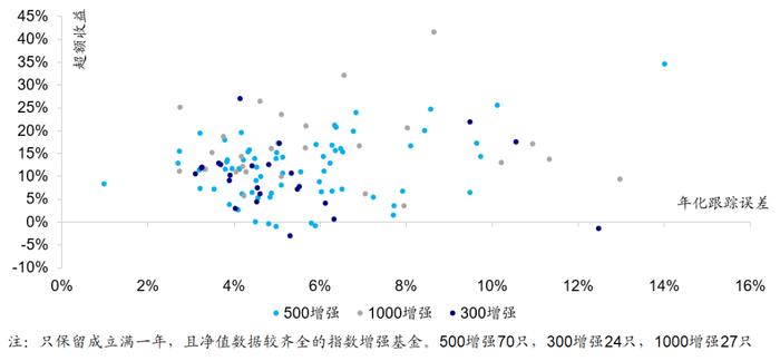 【海通金工】迷雾中的公募指增，静待财报期的到来（量化基金周报0320-0324）