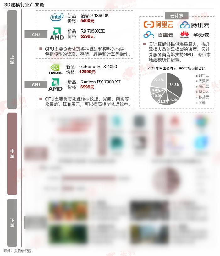 AI热潮卷向3D建模，国产厂商能否加速突围？