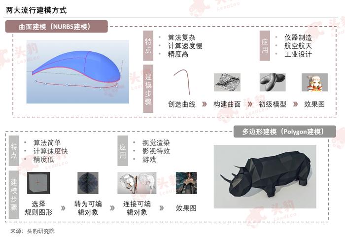 AI热潮卷向3D建模，国产厂商能否加速突围？